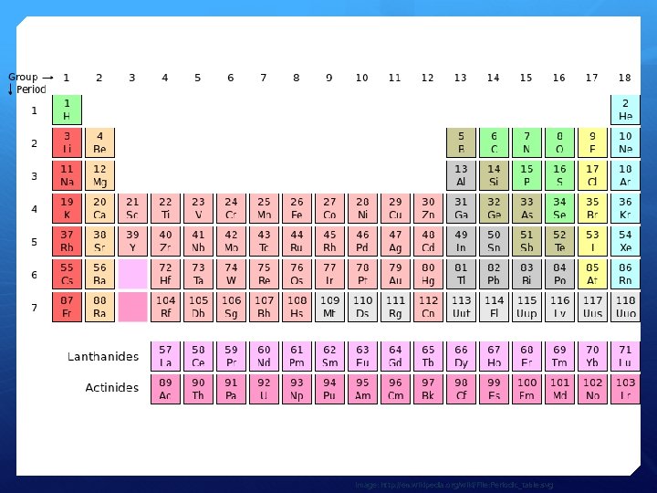 Image: http: //en. wikipedia. org/wiki/File: Periodic_table. svg 