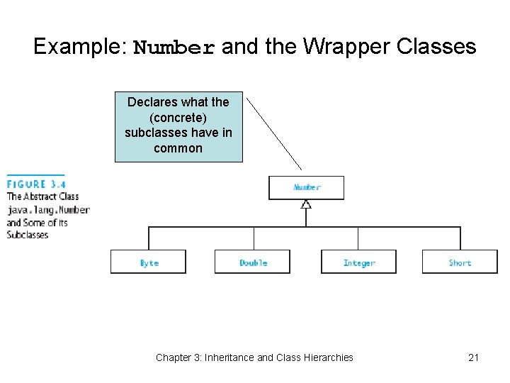 Example: Number and the Wrapper Classes Declares what the (concrete) subclasses have in common