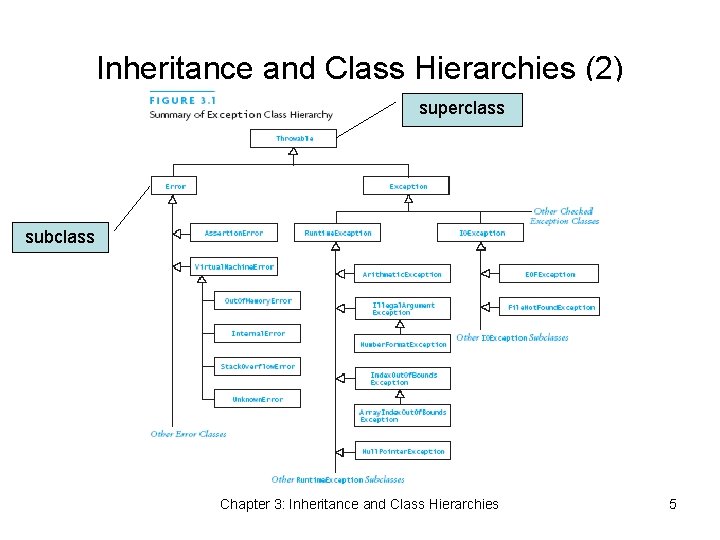 Inheritance and Class Hierarchies (2) superclass subclass Chapter 3: Inheritance and Class Hierarchies 5