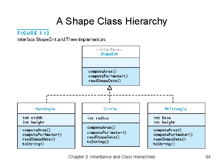 A Shape Class Hierarchy Chapter 3: Inheritance and Class Hierarchies 54 