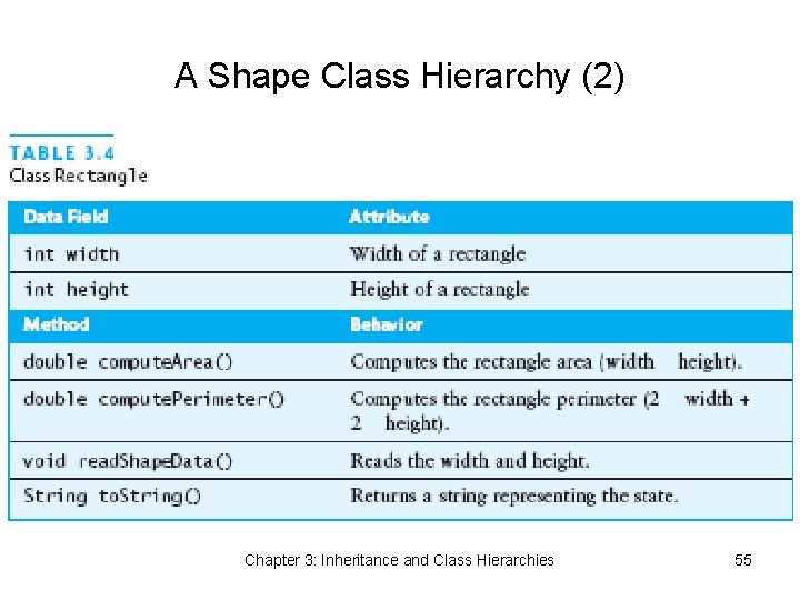 A Shape Class Hierarchy (2) Chapter 3: Inheritance and Class Hierarchies 55 