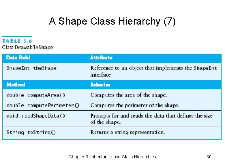 A Shape Class Hierarchy (7) Chapter 3: Inheritance and Class Hierarchies 60 