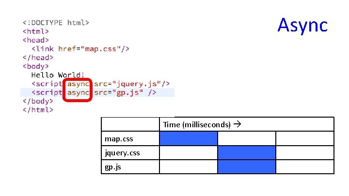 Async Time (milliseconds) map. css jquery. css gp. js 