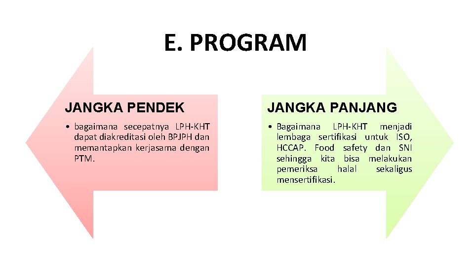 E. PROGRAM JANGKA PENDEK JANGKA PANJANG • bagaimana secepatnya LPH-KHT dapat diakreditasi oleh BPJPH