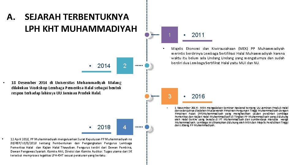 A. SEJARAH TERBENTUKNYA LPH KHT MUHAMMADIYAH 1 • 2014 2 18 Desember 2014 di