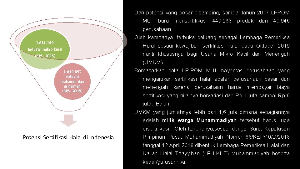 Dari potensi yang besar disamping, sampai tahun 2017 LPPOM MUI baru mensertifikasi 440. 238