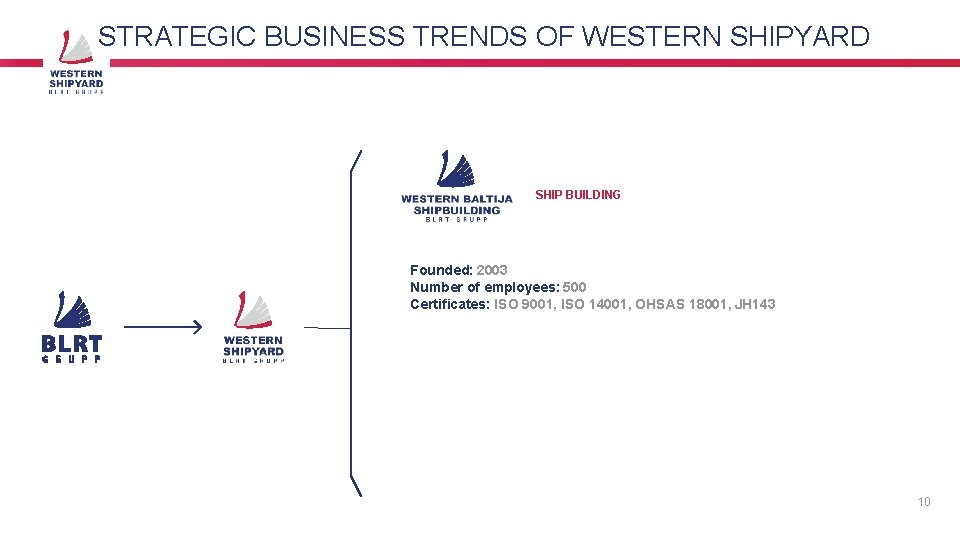 STRATEGIC BUSINESS TRENDS OF WESTERN SHIPYARD SHIP BUILDING Founded: 2003 Number of employees: 500