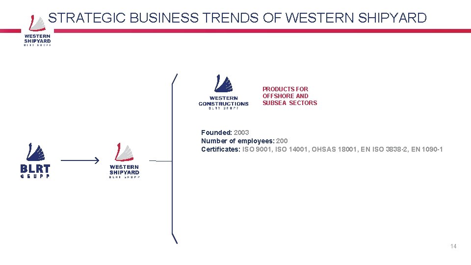 STRATEGIC BUSINESS TRENDS OF WESTERN SHIPYARD PRODUCTS FOR OFFSHORE AND SUBSEA SECTORS Founded: 2003