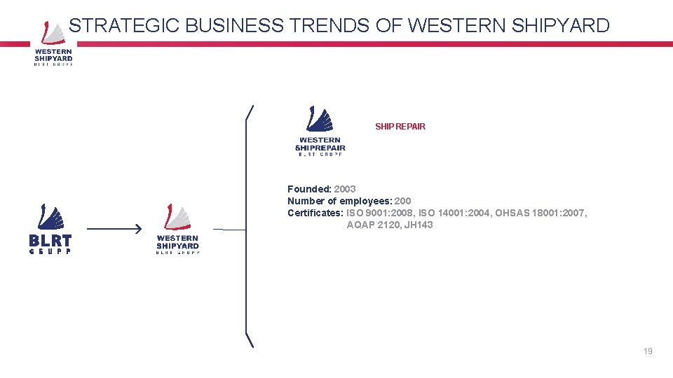 STRATEGIC BUSINESS TRENDS OF WESTERN SHIPYARD SHIP REPAIR Founded: 2003 Number of employees: 200