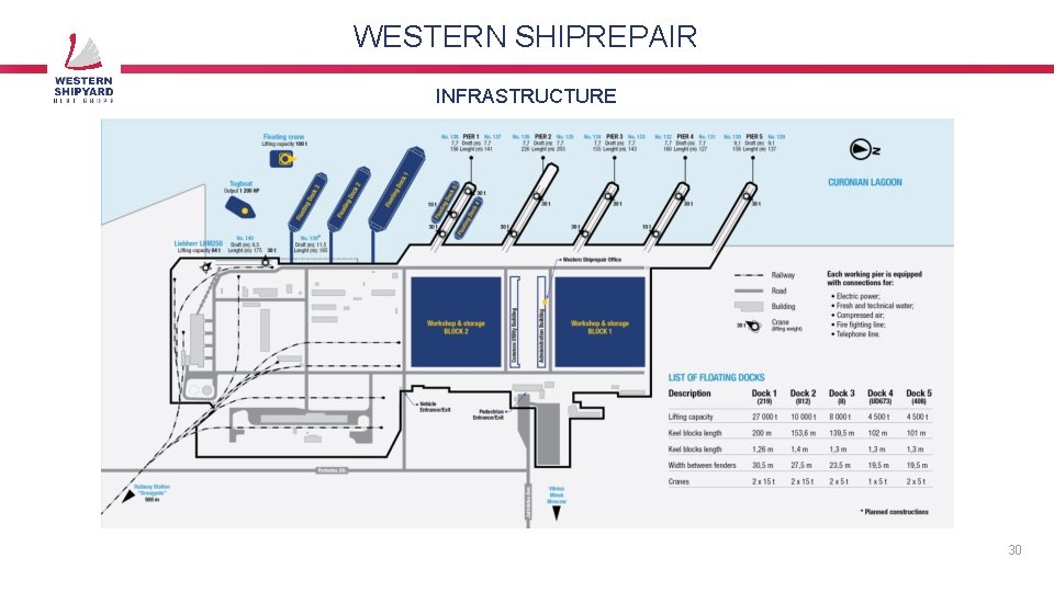 WESTERN SHIPREPAIR INFRASTRUCTURE 30 