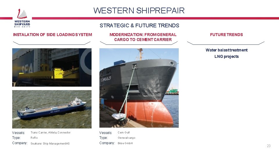 WESTERN SHIPREPAIR STRATEGIC & FUTURE TRENDS INSTALATION OF SIDE LOADING SYSTEM MODERNIZATION: FROM GENERAL