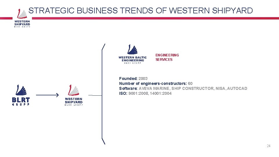 STRATEGIC BUSINESS TRENDS OF WESTERN SHIPYARD ENGINEERING SERVICES Founded: 2003 Number of engineers-constructors: 60