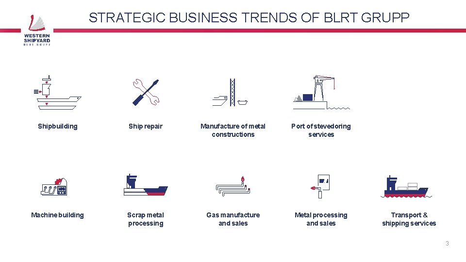 STRATEGIC BUSINESS TRENDS OF BLRT GRUPP Shipbuilding Ship repair Manufacture of metal constructions Port