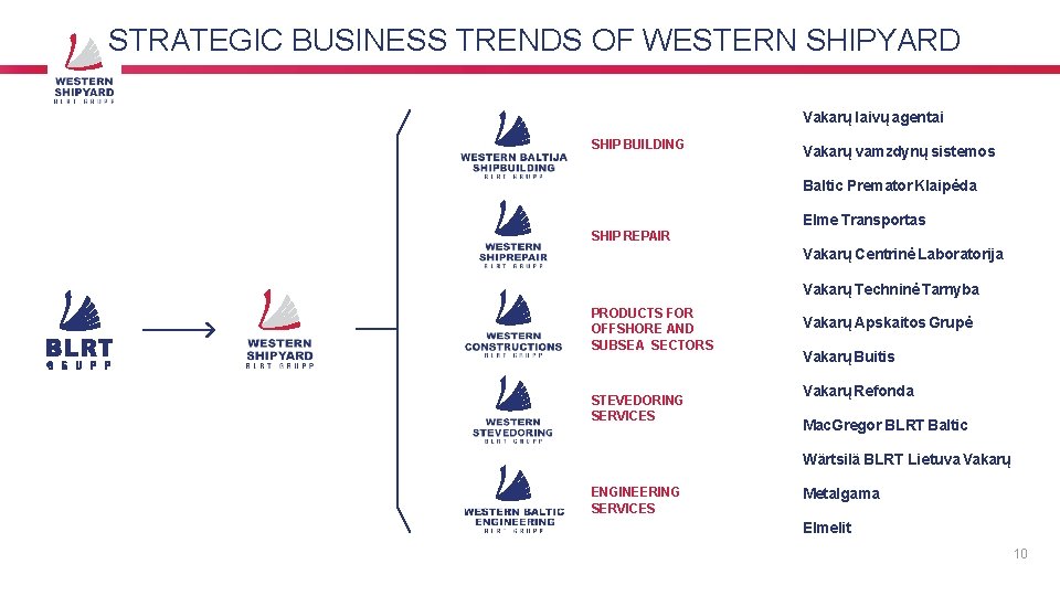 STRATEGIC BUSINESS TRENDS OF WESTERN SHIPYARD Vakarų laivų agentai SHIP BUILDING Vakarų vamzdynų sistemos