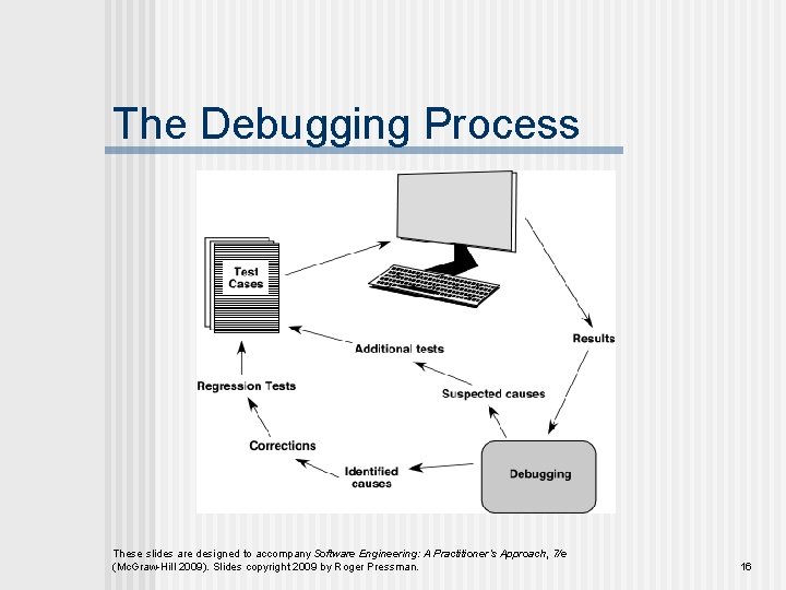 The Debugging Process These slides are designed to accompany Software Engineering: A Practitioner’s Approach,