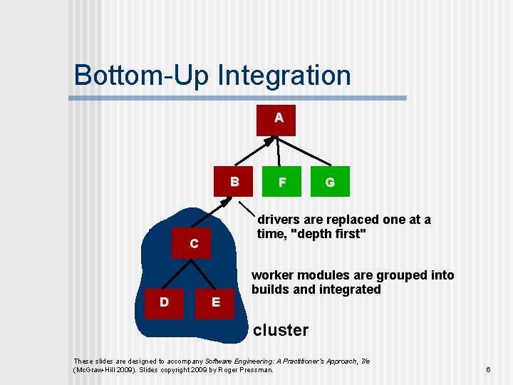 Bottom-Up Integration A B G drivers are replaced one at a time, "depth first"