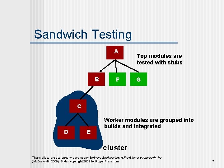 Sandwich Testing A B F Top modules are tested with stubs G C D