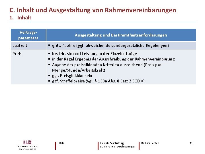 C. Inhalt und Ausgestaltung von Rahmenvereinbarungen 1. Inhalt Vertragsparameter Ausgestaltung und Bestimmtheitsanforderungen Laufzeit §