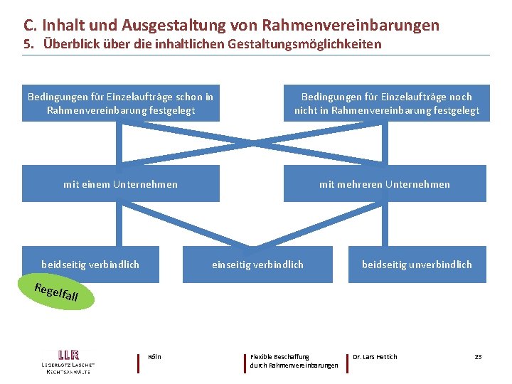 C. Inhalt und Ausgestaltung von Rahmenvereinbarungen 5. Überblick über die inhaltlichen Gestaltungsmöglichkeiten Bedingungen für