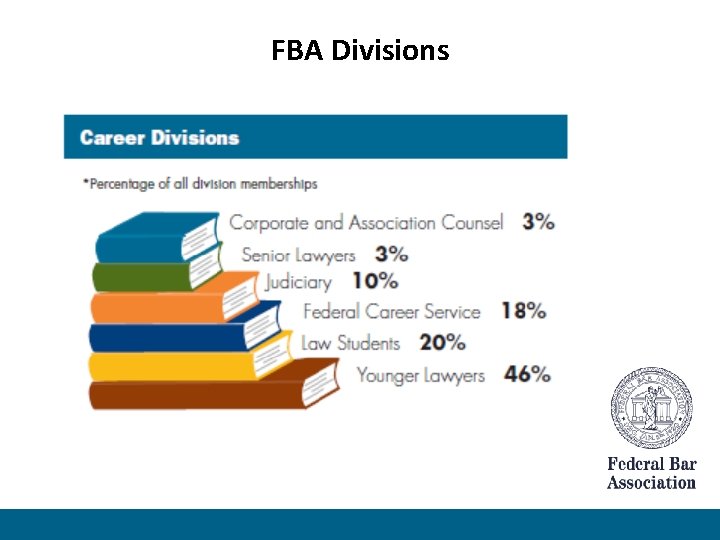 FBA Divisions 