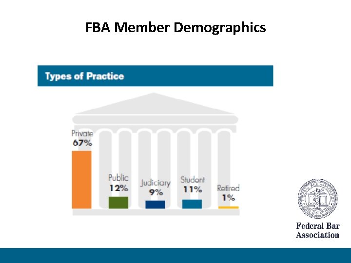 FBA Member Demographics 