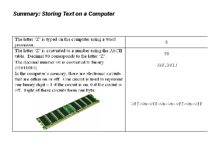 Summary: Storing Text on a Computer 