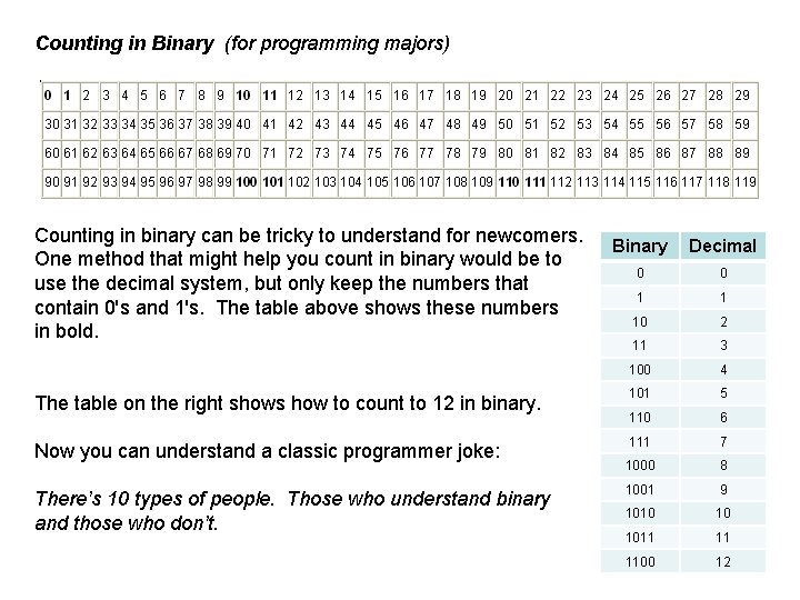 Counting in Binary (for programming majors) Counting in binary can be tricky to understand