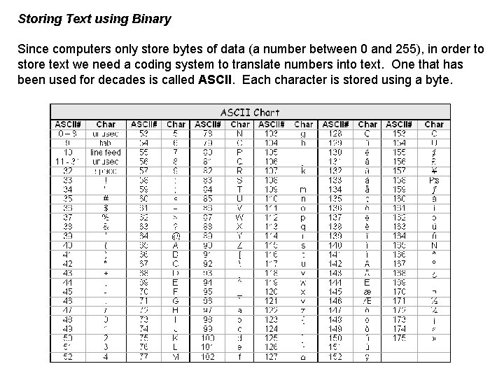 Storing Text using Binary Since computers only store bytes of data (a number between