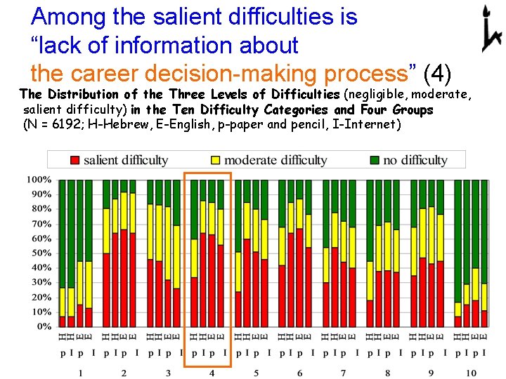 Among the salient difficulties is “lack of information about the career decision-making process” (4)