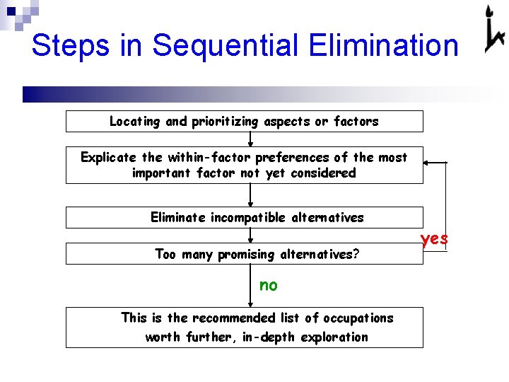 Steps in Sequential Elimination Locating and prioritizing aspects or factors Explicate the within-factor preferences