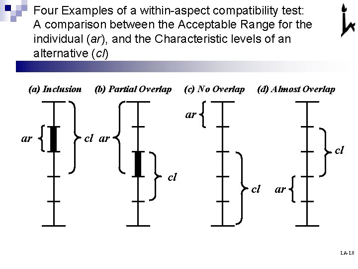 Four Examples of a within-aspect compatibility test: A comparison between the Acceptable Range for
