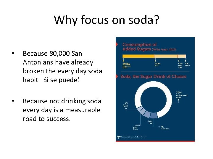 Why focus on soda? • Because 80, 000 San Antonians have already broken the