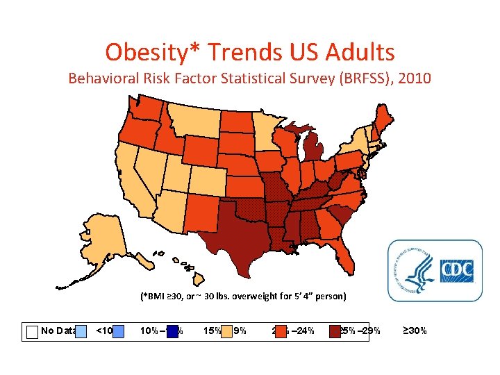 Obesity* Trends US Adults Behavioral Risk Factor Statistical Survey (BRFSS), 2010 (*BMI ≥ 30,