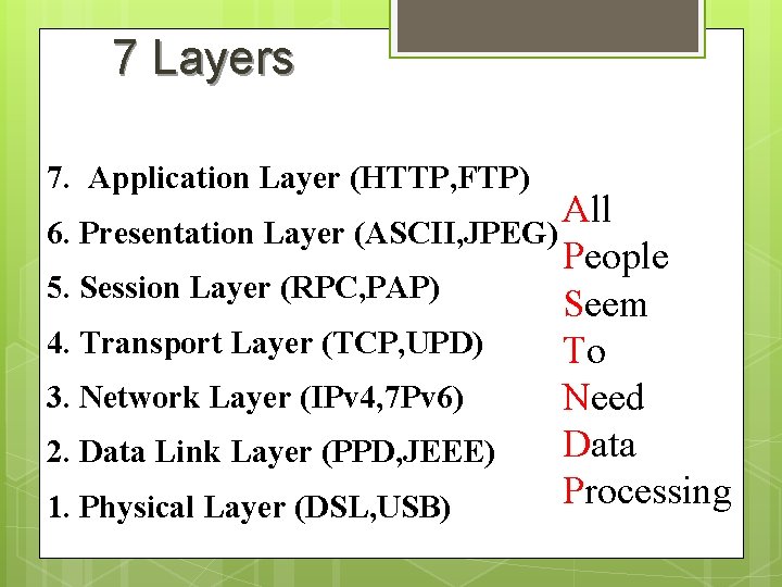 7 Layers 7. Application Layer (HTTP, FTP) All 6. Presentation Layer (ASCII, JPEG) People