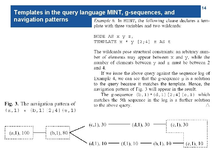 Templates in the query language MINT, g-sequences, and navigation patterns 14 