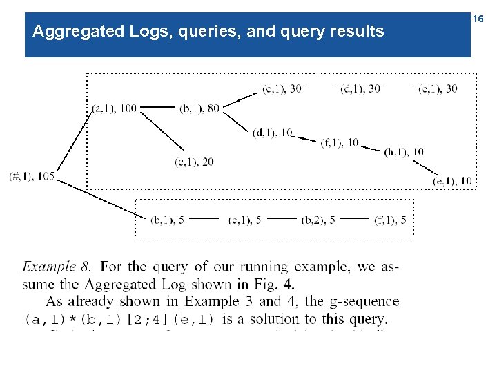 Aggregated Logs, queries, and query results 16 
