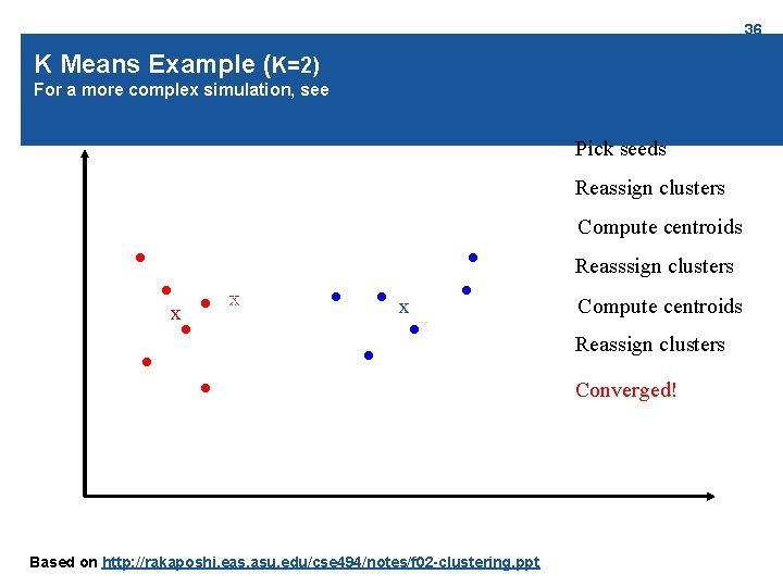 36 K Means Example (K=2) For a more complex simulation, see http: //www. cs.