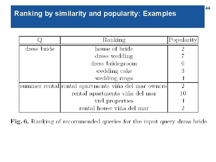 Ranking by similarity and popularity: Examples 44 