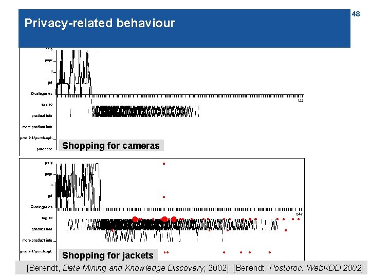 Privacy-related behaviour 48 Shopping for cameras Shopping for jackets [Berendt, Data Mining and Knowledge