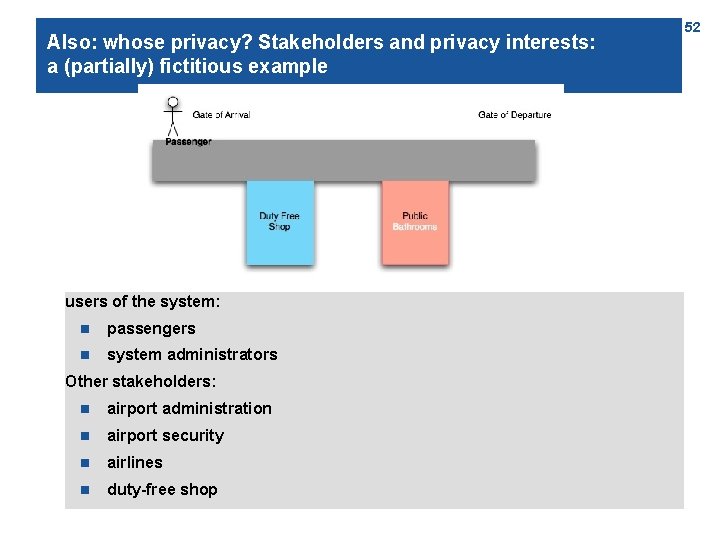 Also: whose privacy? Stakeholders and privacy interests: a (partially) fictitious example users of the