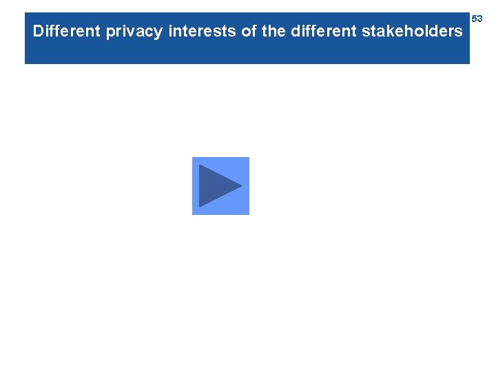 Different privacy interests of the different stakeholders 53 