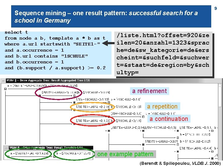 Sequence mining – one result pattern: successful search for a school in Germany select