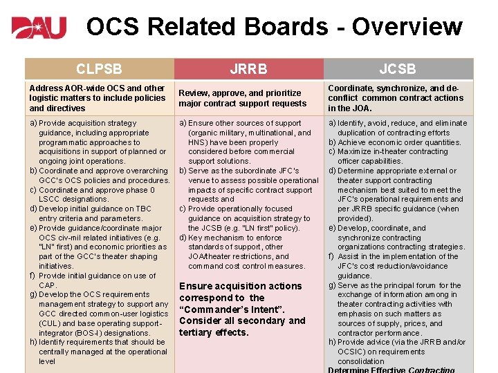 OCS Related Boards - Overview CLPSB Address AOR-wide OCS and other logistic matters to
