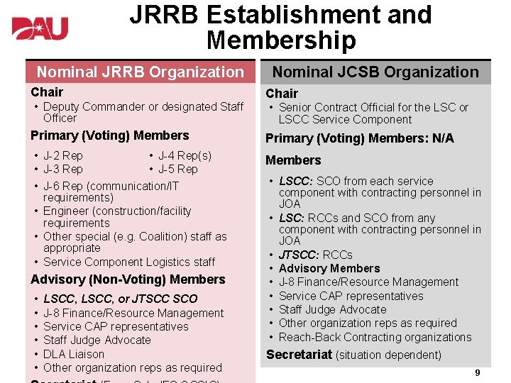 JRRB Establishment and Membership Nominal JRRB Organization Chair • Deputy Commander or designated Staff