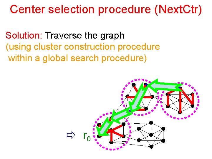 Center selection procedure (Next. Ctr) Solution: Traverse the graph (using cluster construction procedure within