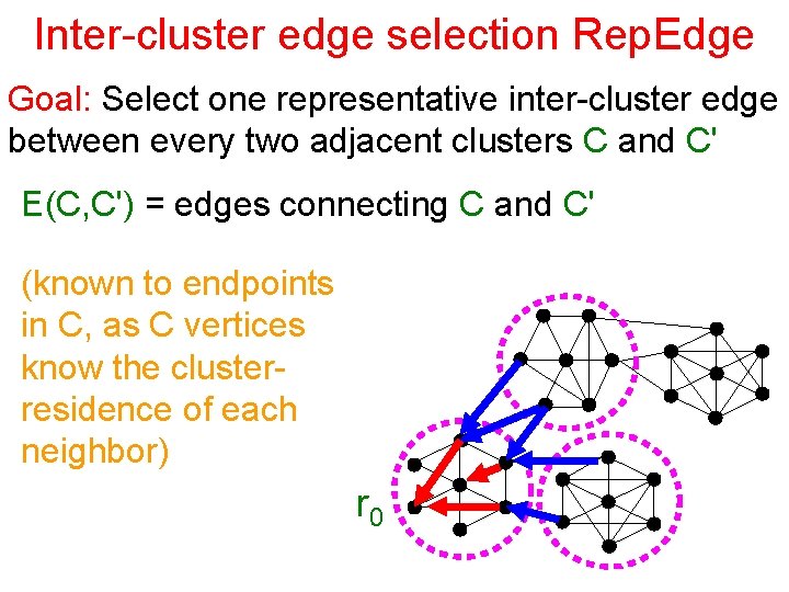 Inter-cluster edge selection Rep. Edge Goal: Select one representative inter-cluster edge between every two