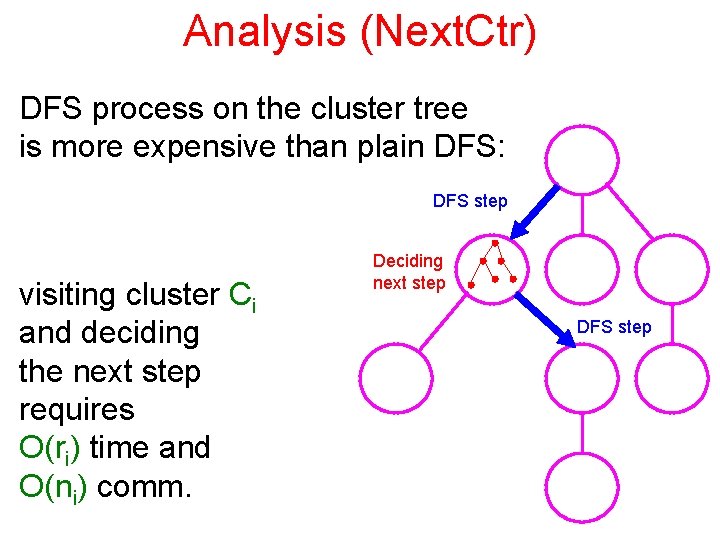 Analysis (Next. Ctr) DFS process on the cluster tree is more expensive than plain