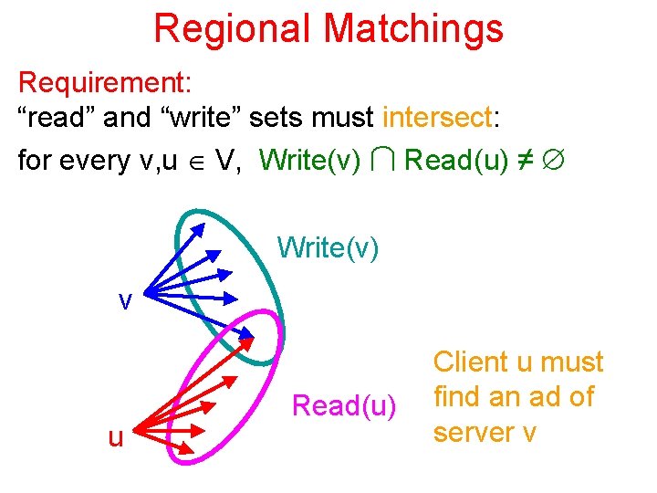 Regional Matchings Requirement: “read” and “write” sets must intersect: for every v, u V,