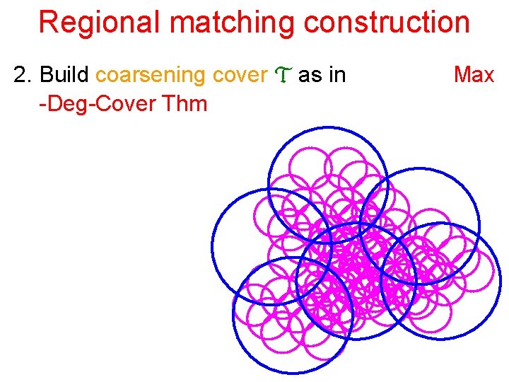 Regional matching construction 2. Build coarsening cover T as in -Deg-Cover Thm Max 