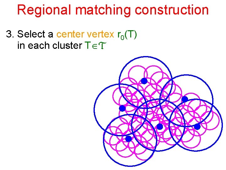 Regional matching construction 3. Select a center vertex r 0(T) in each cluster T